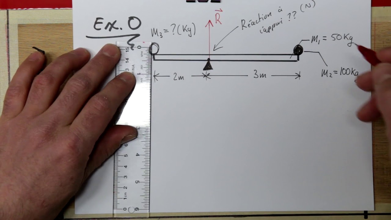 Équilibre statique + Exemple