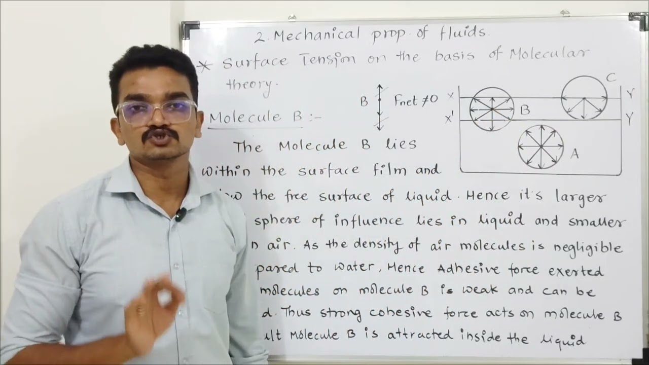 Surface Tension on the Basis of Molecular Theory -Mechanical properties of Fluid 