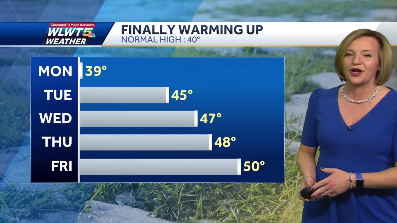 Cincinnati Weather: Finally Warming Up