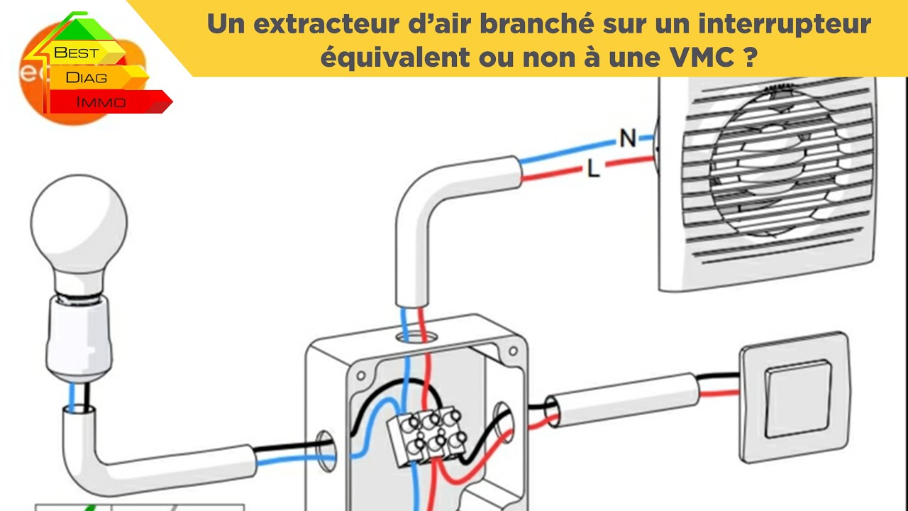 Un extracteur d'air avec interrupteur est-il similaire à une VMC ?