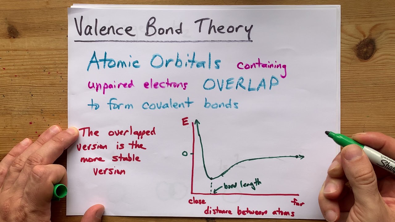 Valence Bond Theory Explained (with examples, H2, CH4)