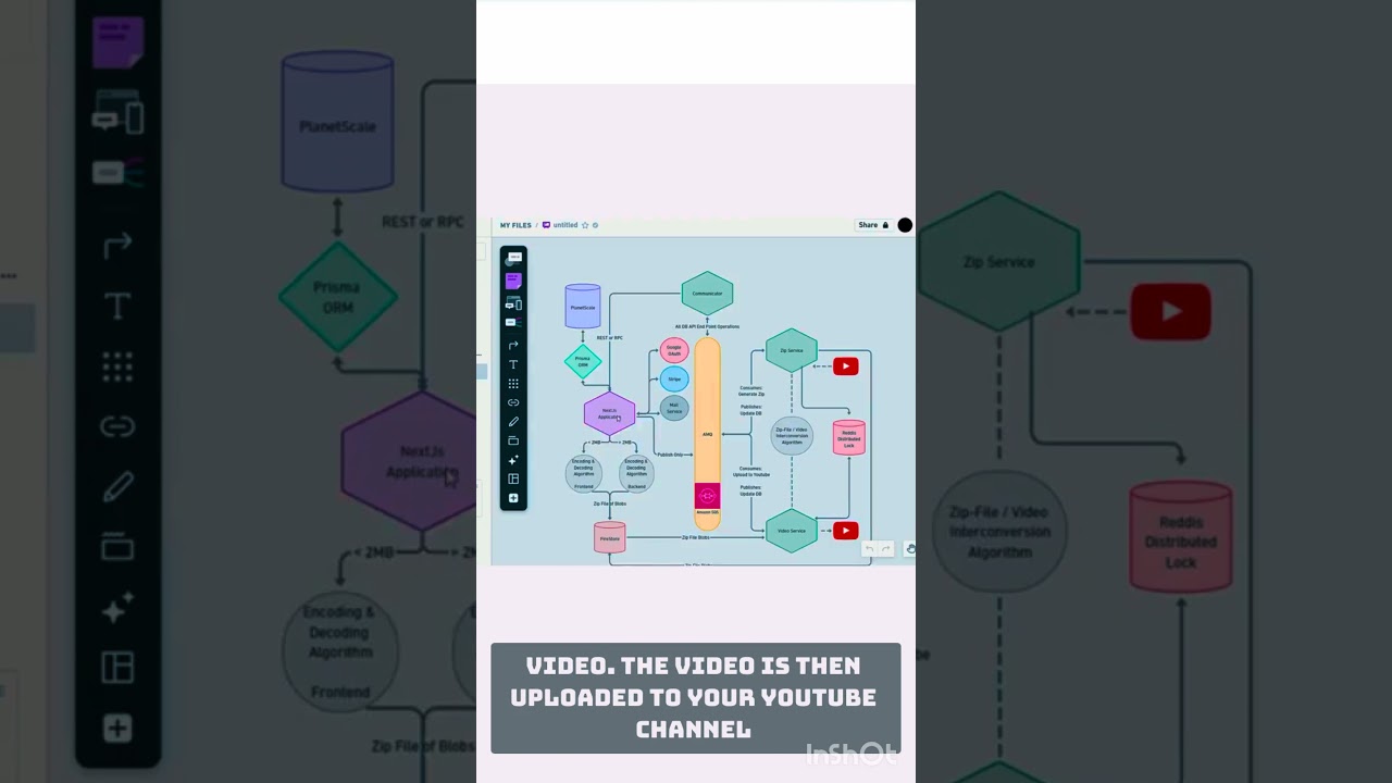 Infinite storage glitch |system design Microservices