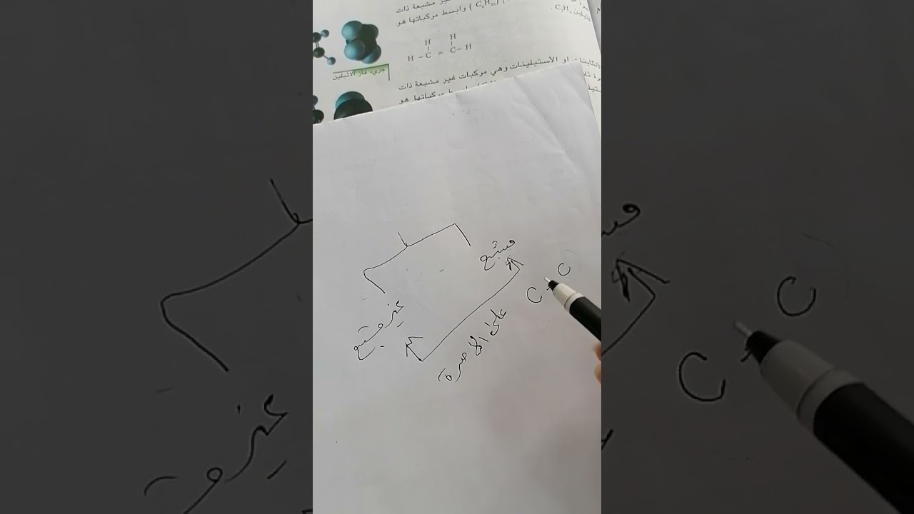 الكيمياء. الصف الرابع العلمي. الكيمياء العضوية #اساسيات_الكيمياء_العضوية_ج١