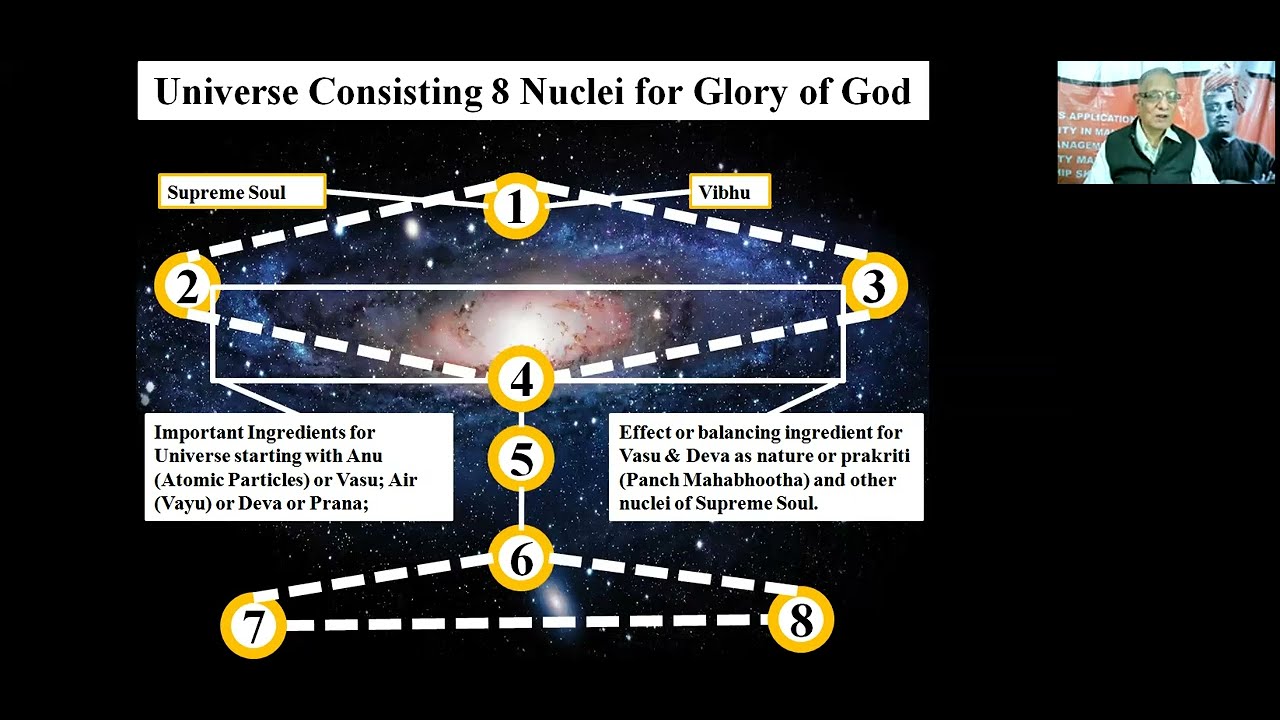 YOGA : A Management Solution for POST NUCLEAR LEAKAGE CRISIS | A.N. PANDEY | RTD. NUCLEAR SCIENTIST