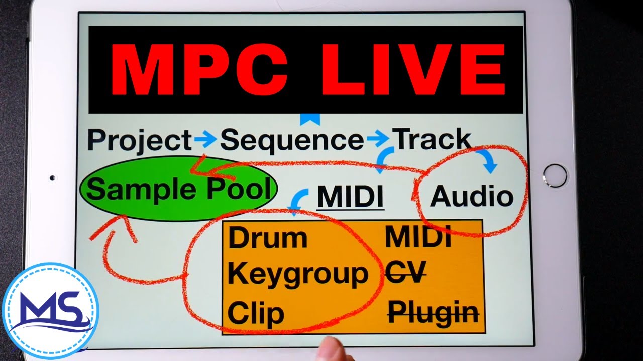 Mpc Live Basics - Projects, Sequences, Tracks, and Programs