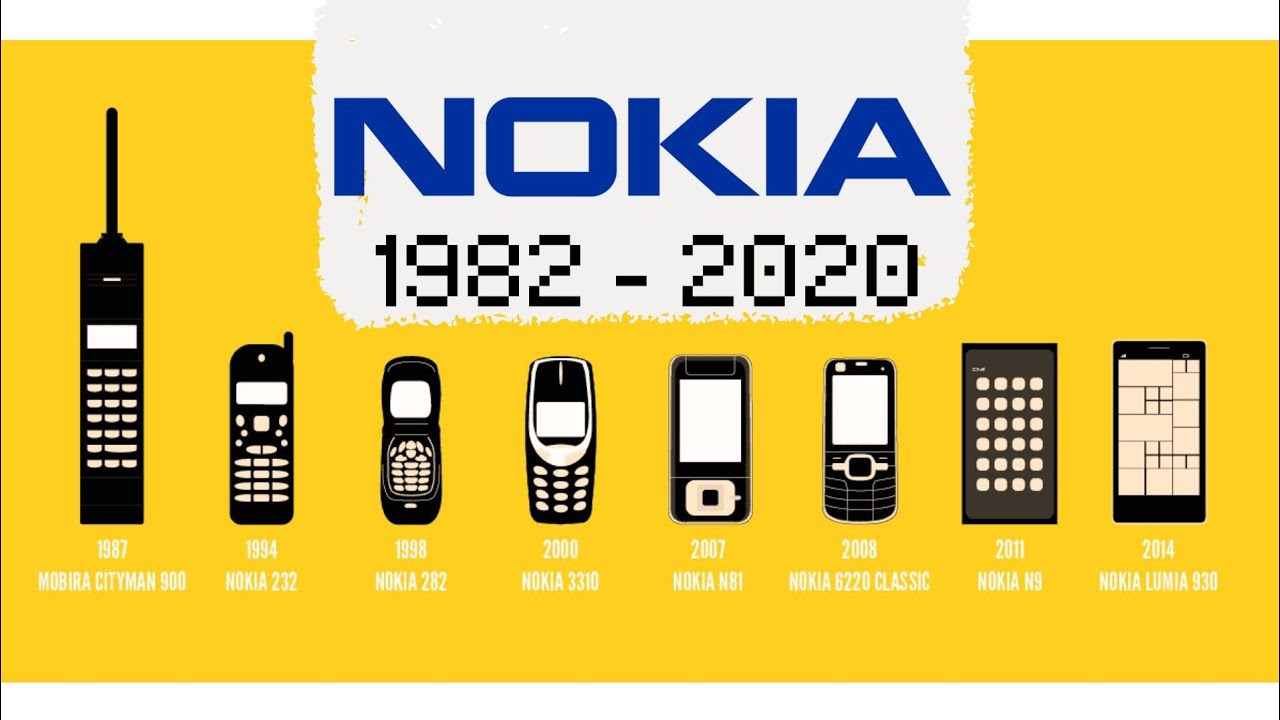 Эволюция телефонов Nokia 1982 - 2020 / Nokia phone evolution/ RetroTech