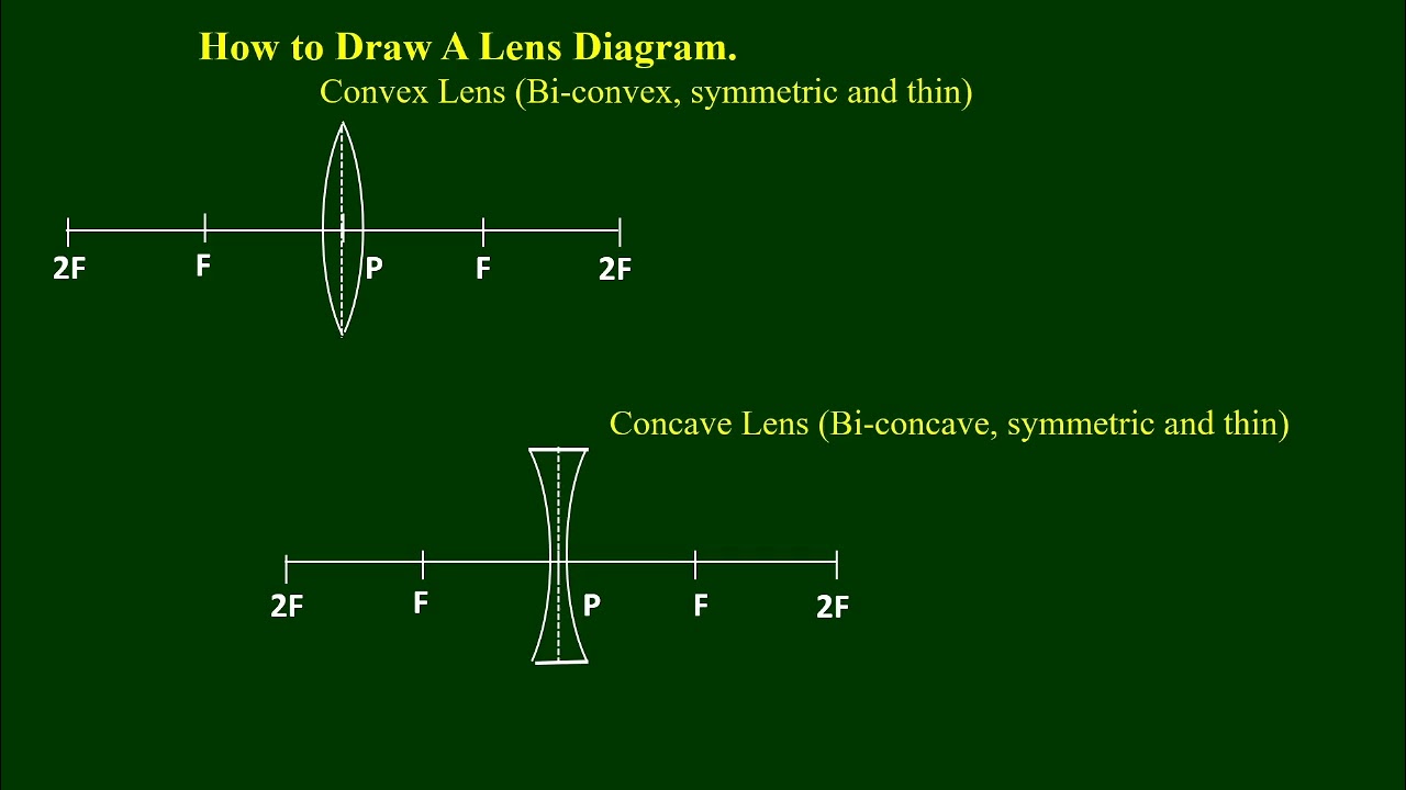 Grade 11 Physics Chapter 8 Lesson 3