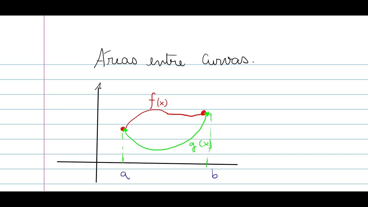 AREA ENTRE CURVAS E QUESTÃO #2