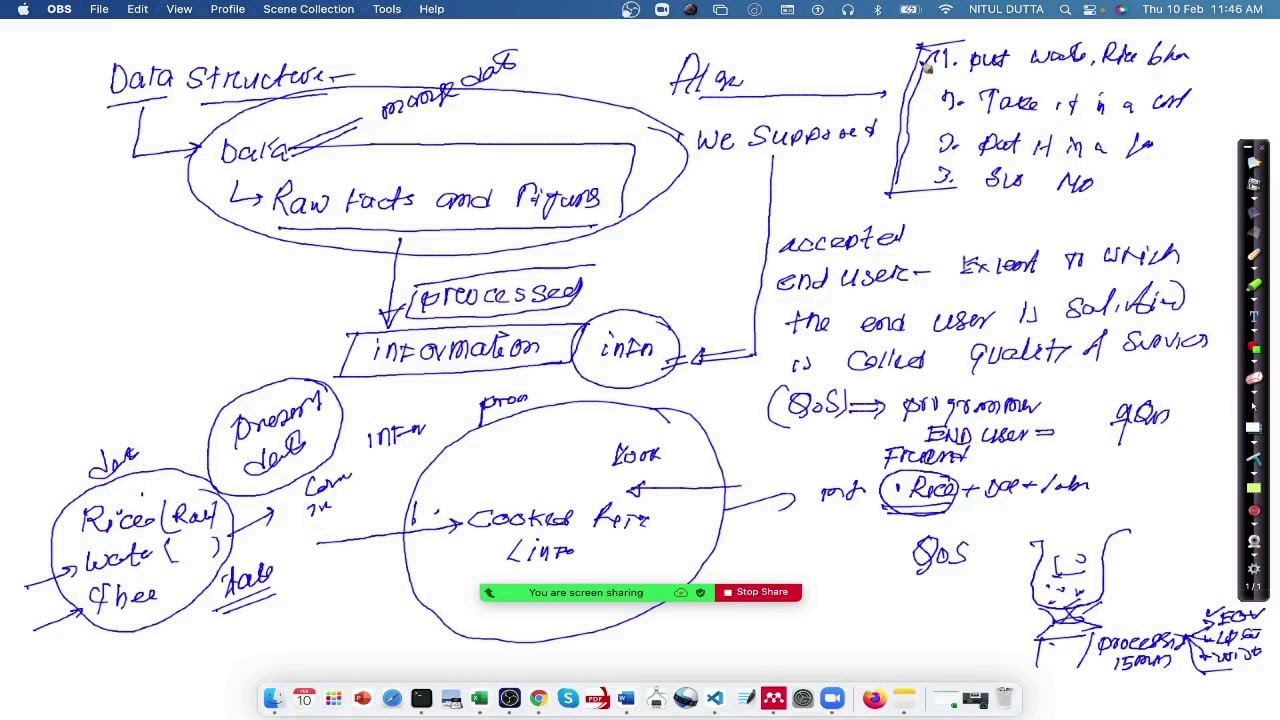 What is data structures?