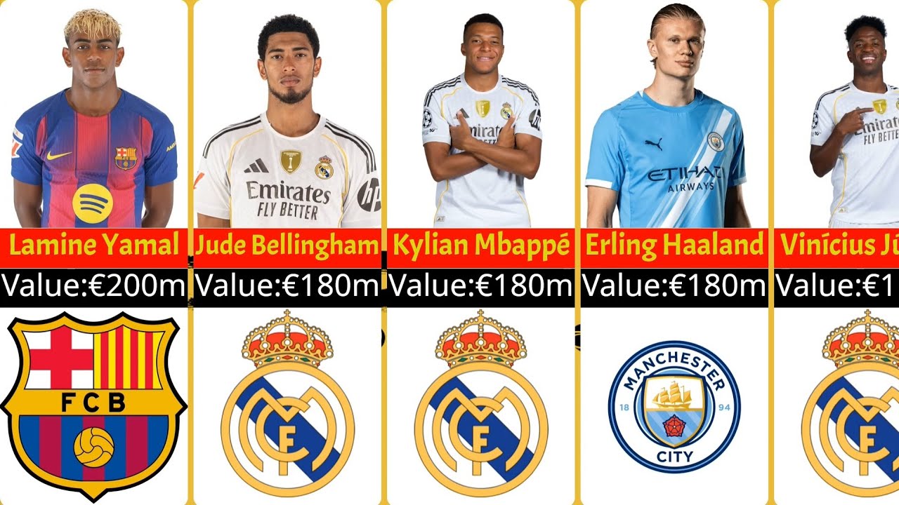 Top 50 Most Valuable Football Players 2025 🔥 Market Values & Current Clubs!@Point stats