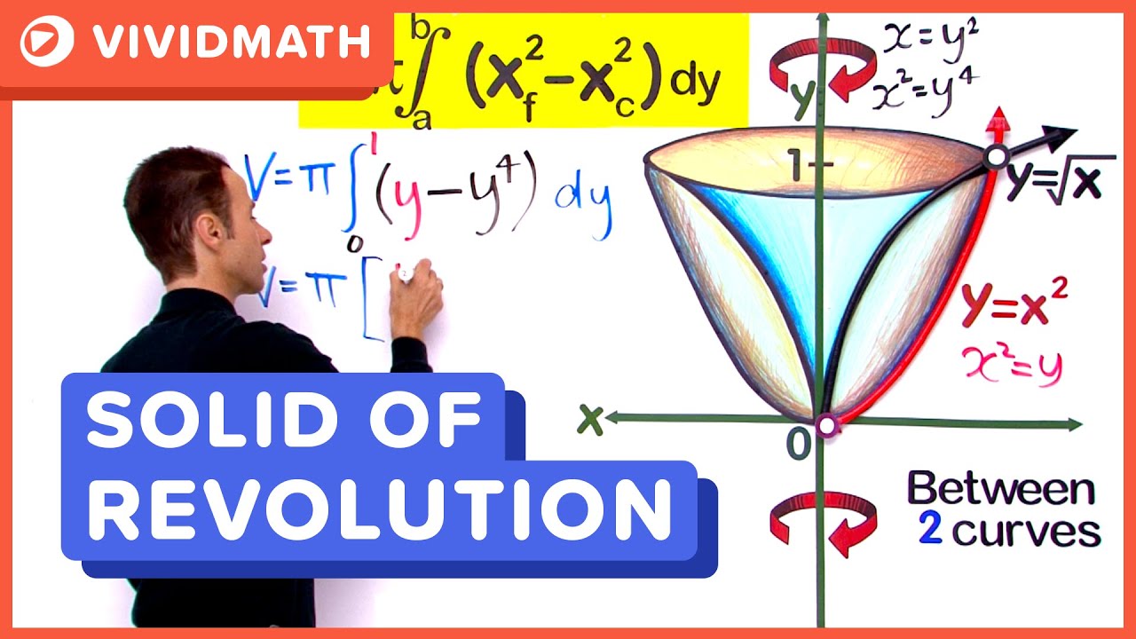 Solids of Revolution: Integration (Two Curves) - VividMath.com