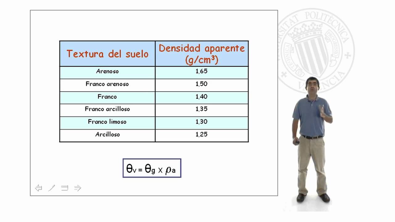 Determinación del estado hídrico del suelo con la finalidad del riego |  | UPV