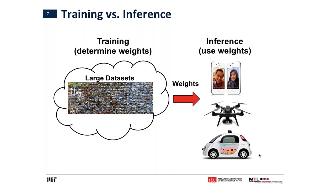 Efficient Processing for Deep Learning: Challenges and Opportunities