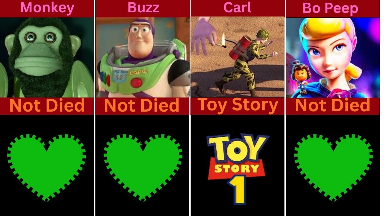 Toy Story Character Died In Which Movie