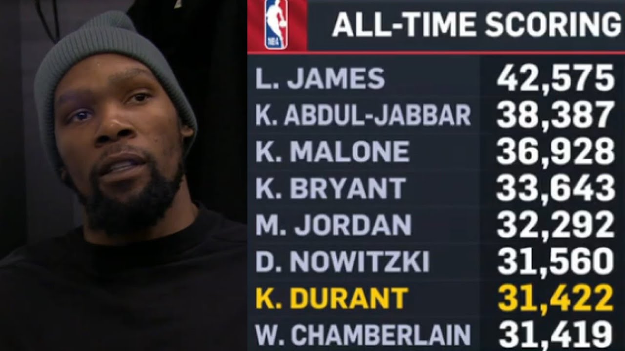Kevin Durant reacts to passing Wilt Chamberlain for 7th most points in NBA history