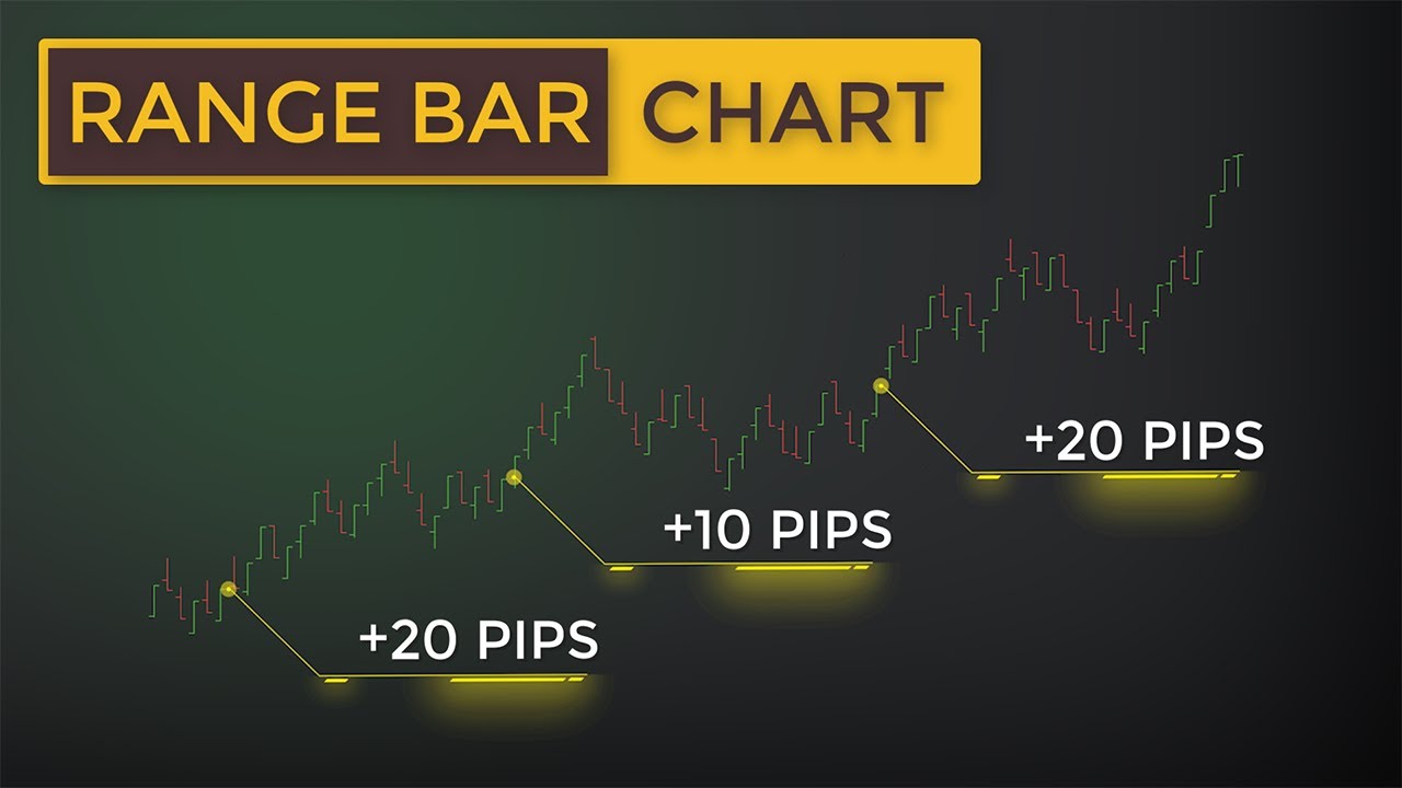 The Scalping Chart Ignored By 99% Of Traders (Range Bar Charts Explained)