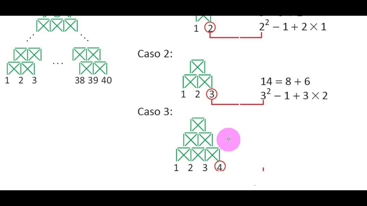 inducción matemática conteo de cerillos