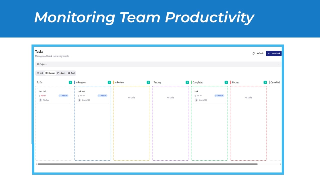 Monitoring Team Productivity