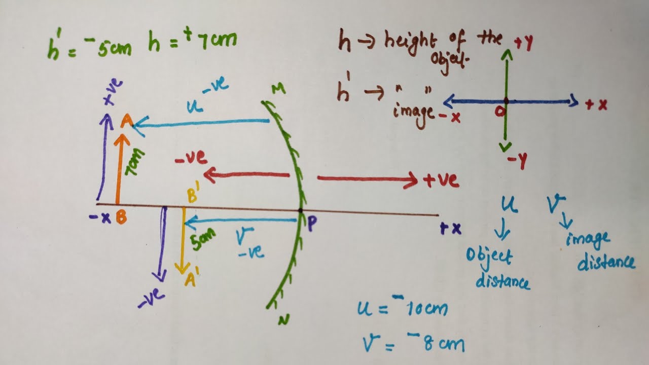 Sign convention for reflection by spherical mirrors // Class 10 Physics //
