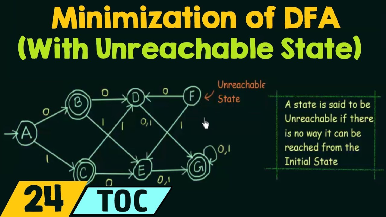 Minimization of DFA (With Unreachable States)