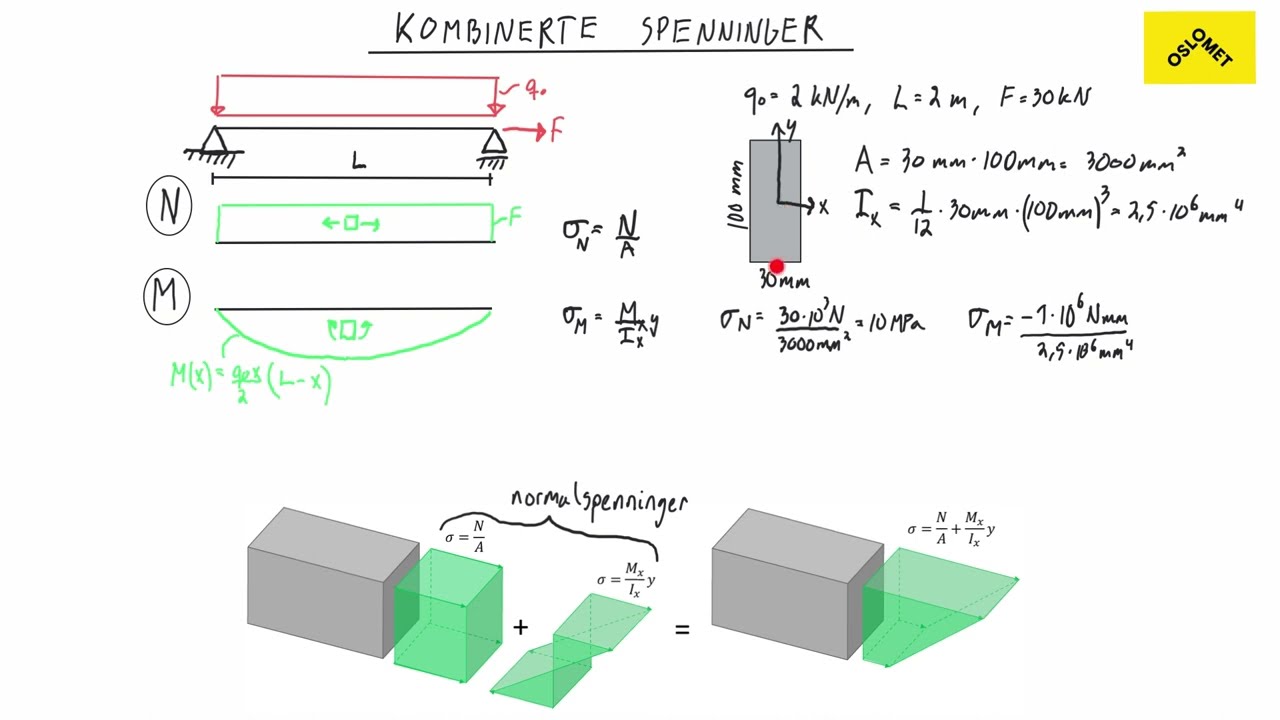 10-4: Kombinerte (normal)spenninger | Mekanikk | OsloMet