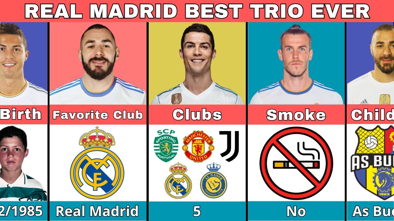 Comparison: Ronaldo vs Benzema vs Gareth Bale