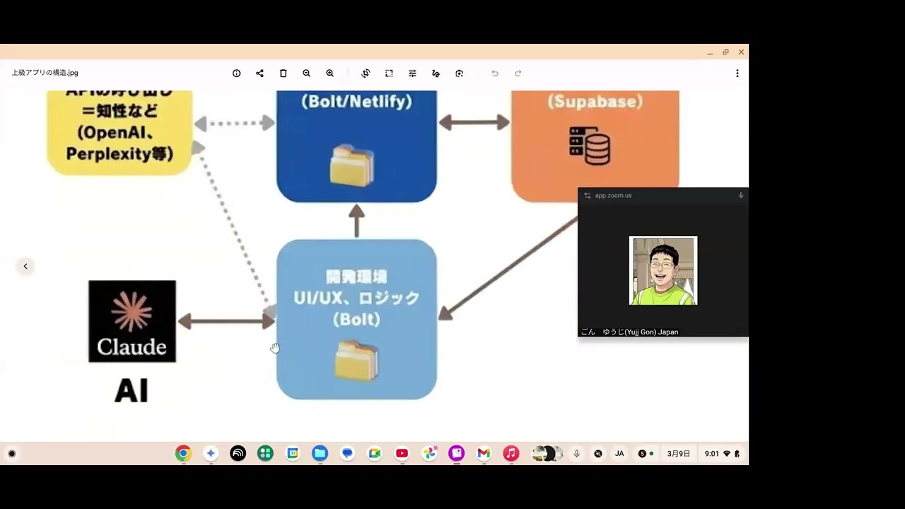IT弱者のAIプログラミング　オリエン準備その1  アプリ構造