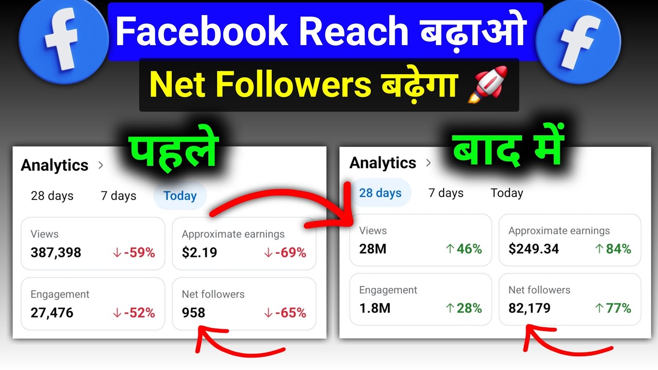 😎तुरंत बढ़ेगा Facebook Reach ✅️ Facebook profile reach kaise badhaye | facebook reach kaise badhaye