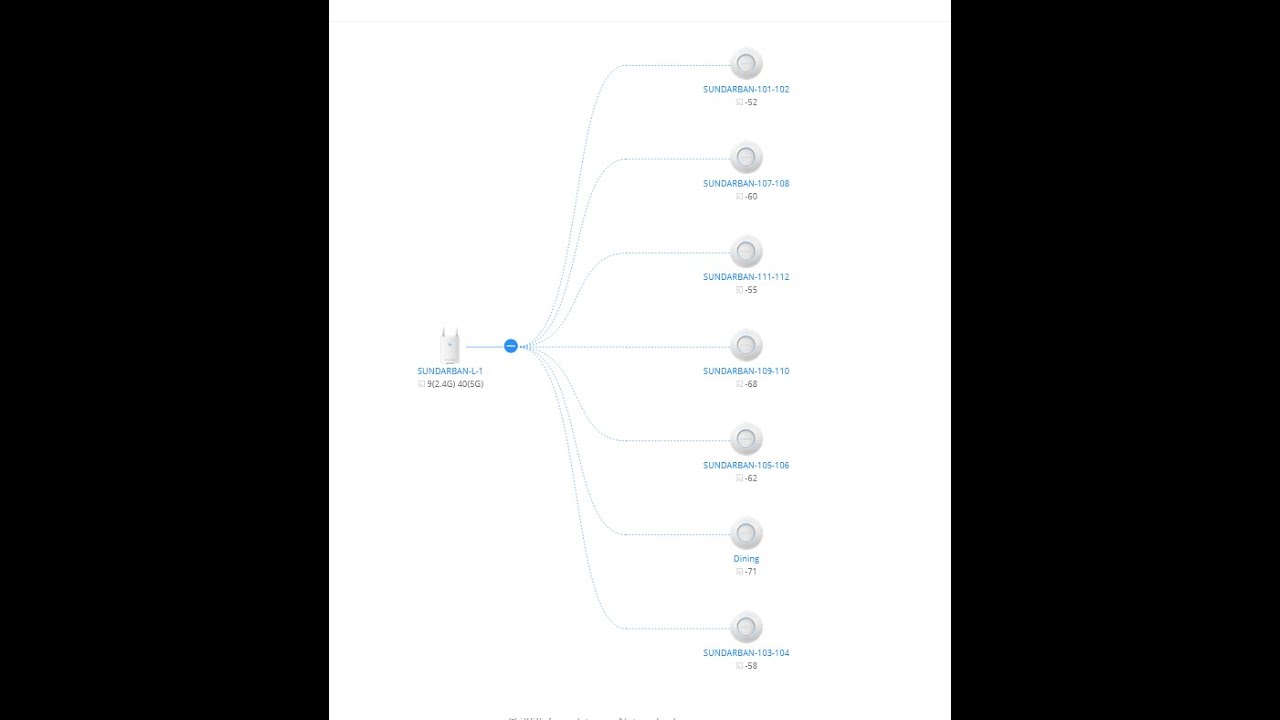 Grandstream AP Configuration with mesh technology