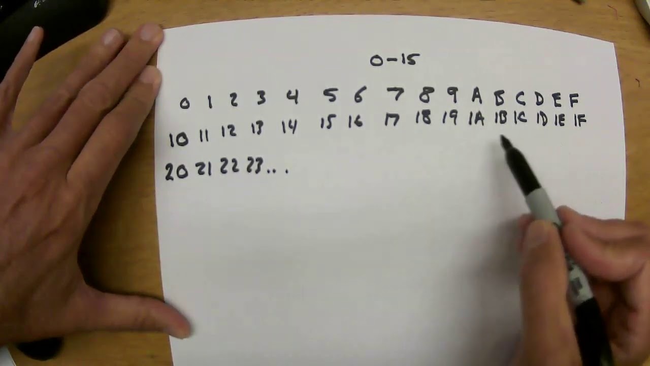 Counting in Hexadecimal