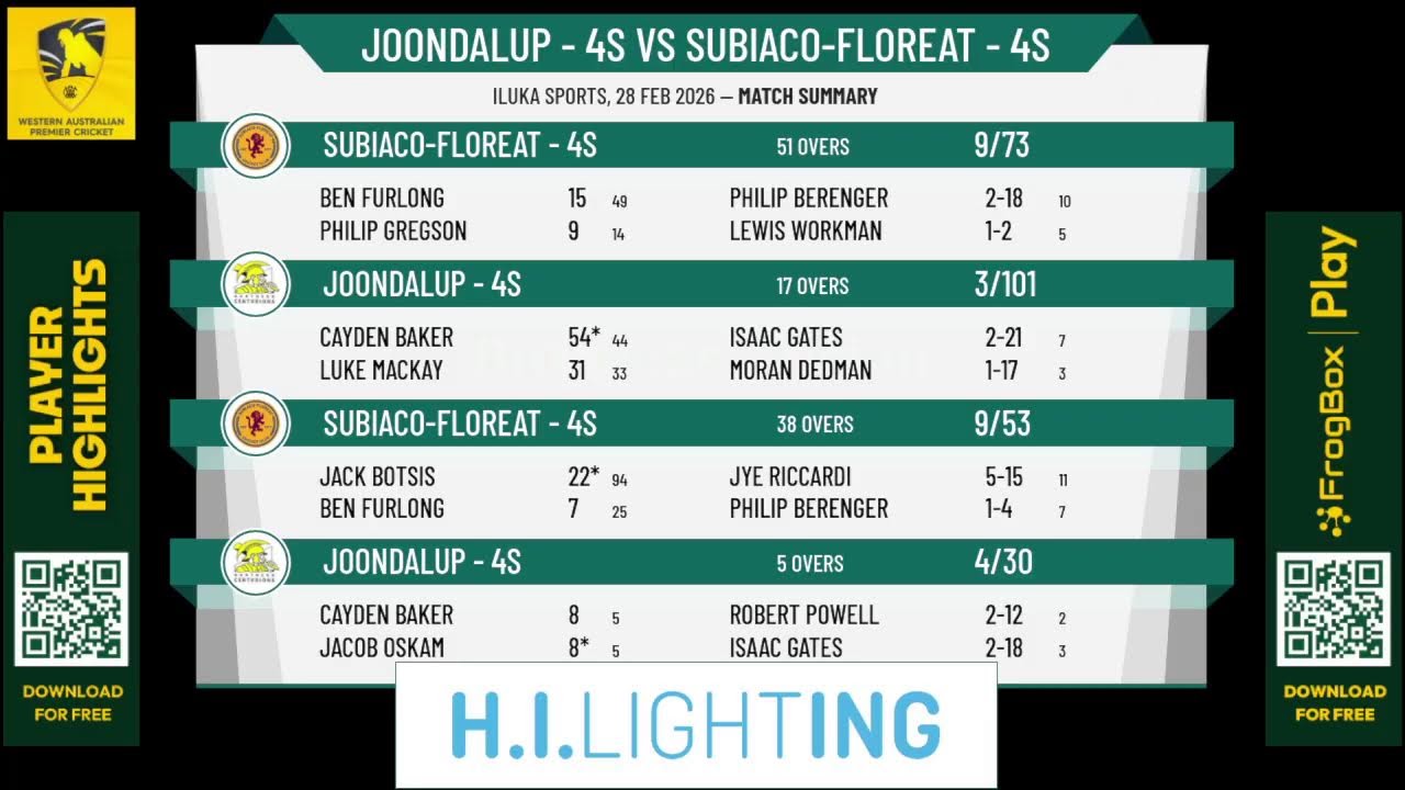 Joondalup - 4s v Subiaco-Floreat - 4s
