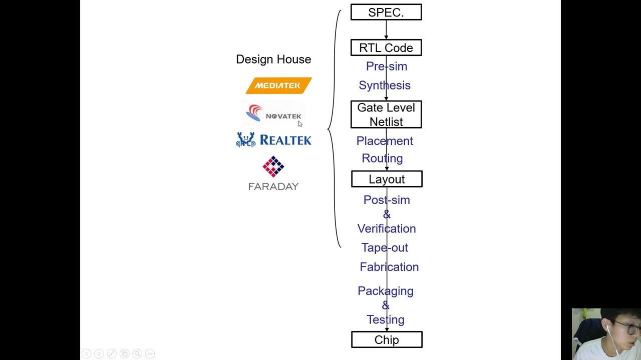 阿嬤都能懂的 IC 設計流程 (R Ma Knows IC Design Flow)