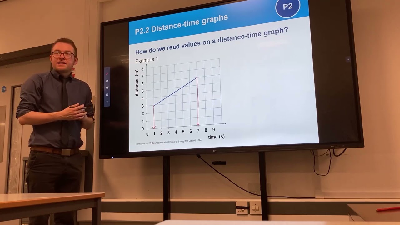 Springboard KS3 Science: How to Use the Interactive Whiteboard to Deliver Science Lessons