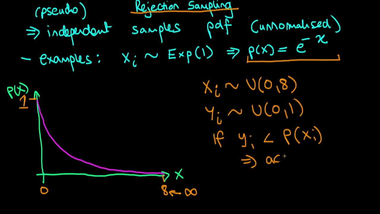 An introduction to rejection sampling