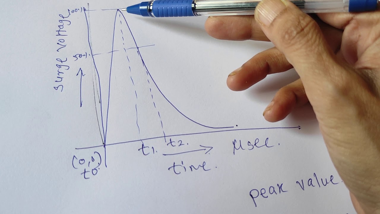 Impulse voltage Generator part I