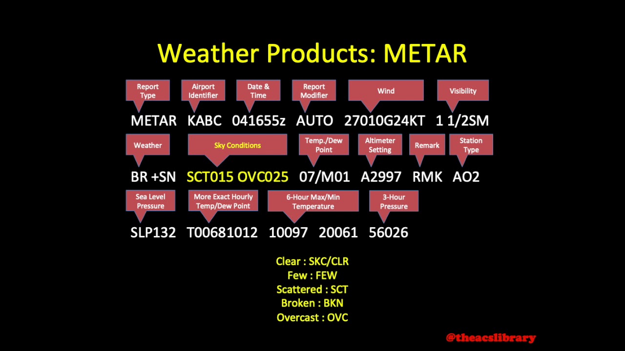 PA.I.C.K2 (Weather Products Continued) METAR