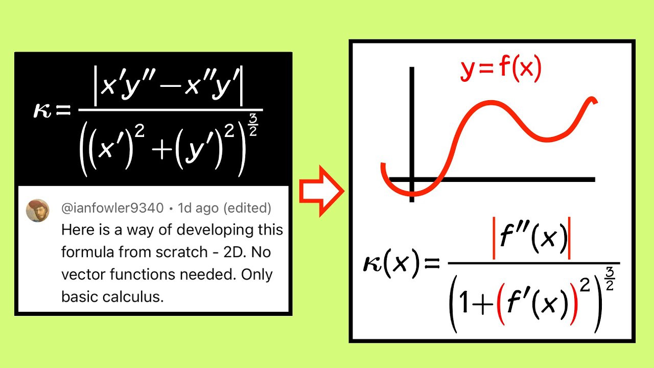 How to prove the formula of a curvature of a function (without using vector calculus)