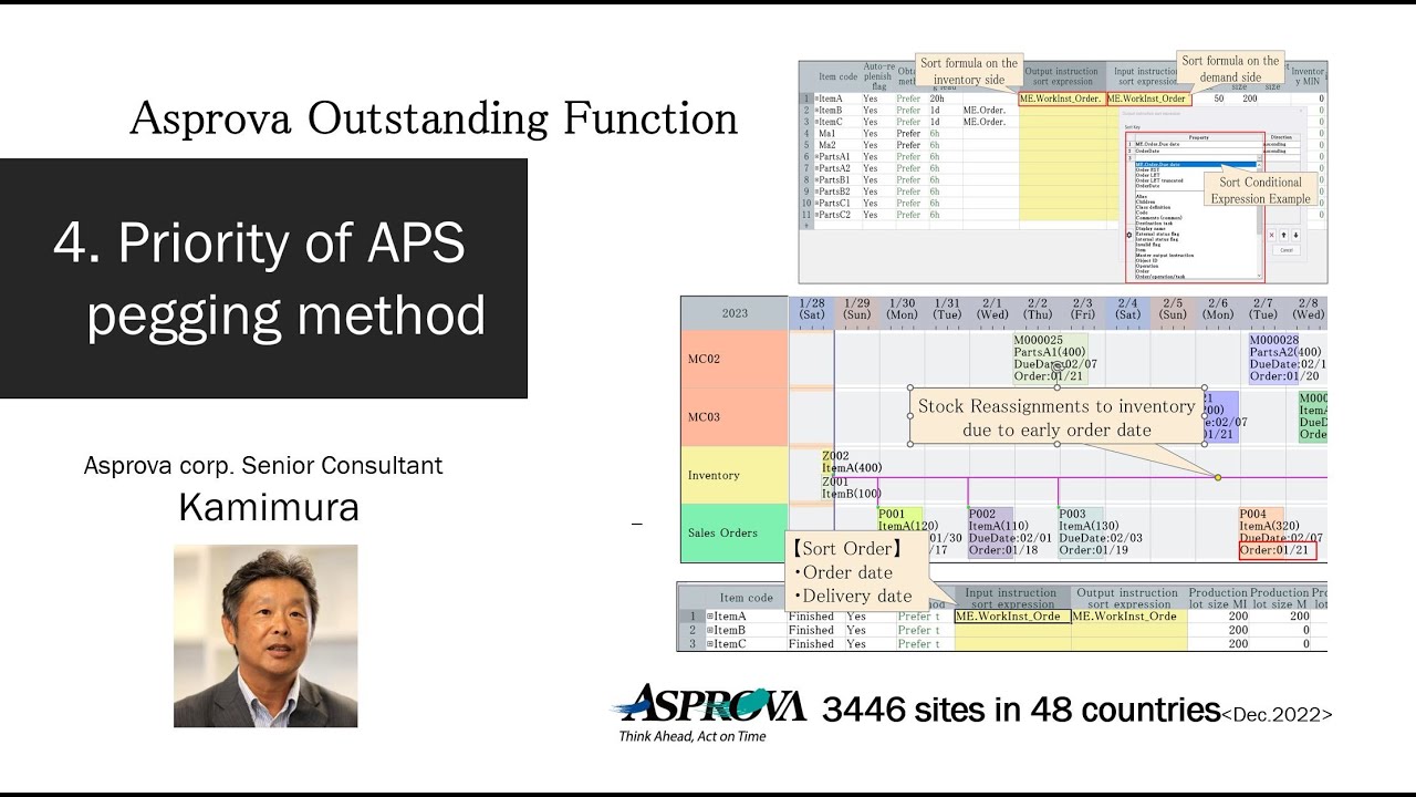4 Handling link between order, production task, and inventory by priority of Asprova