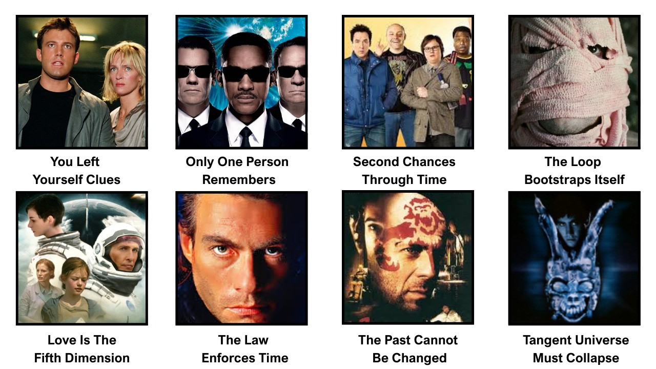 Every Time Travel Movie Theory That Might Actually Be True Explained in 20 Minutes