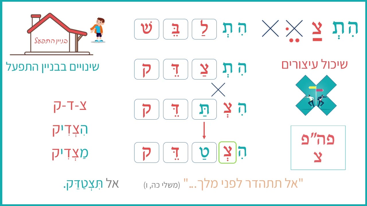 גזרת השלמים - שינויים בבניין התפעל - לשוניסט