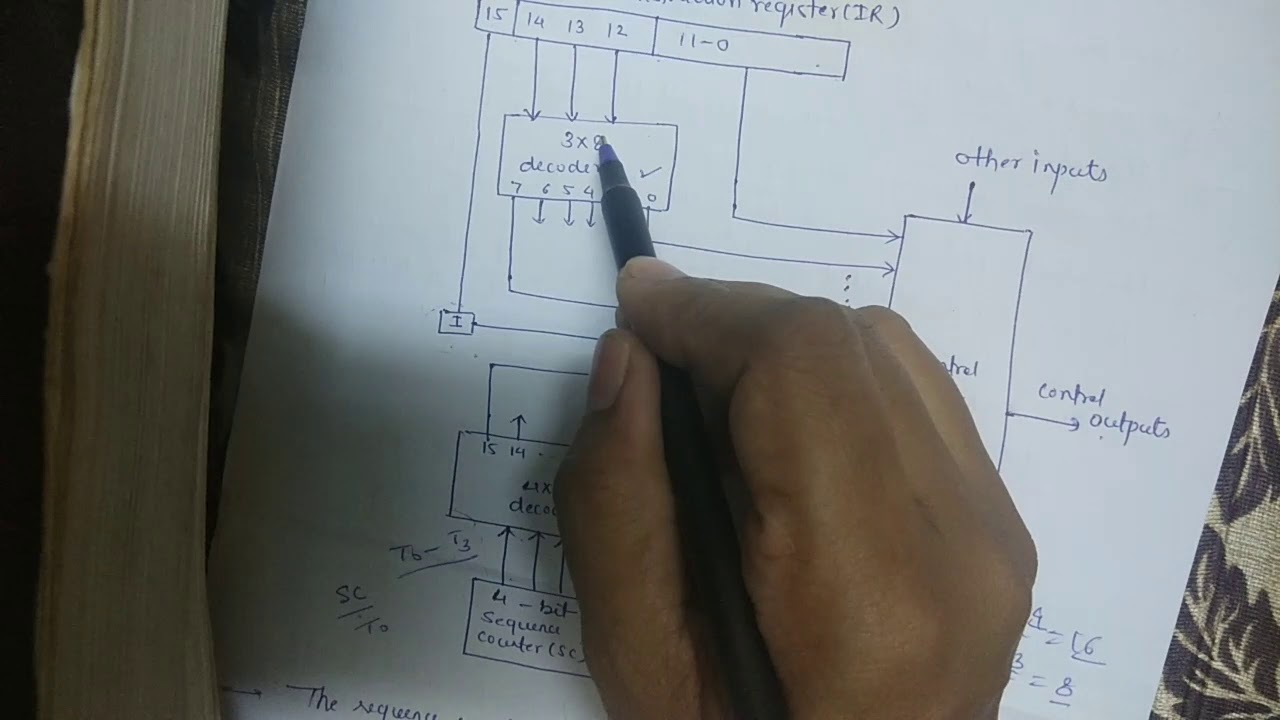 Timing and control // control organizations // control unit of basic computers