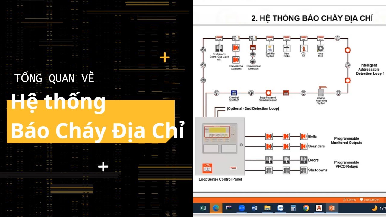 Hiểu rõ về hệ thống báo cháy địa chỉ | VNK EDU