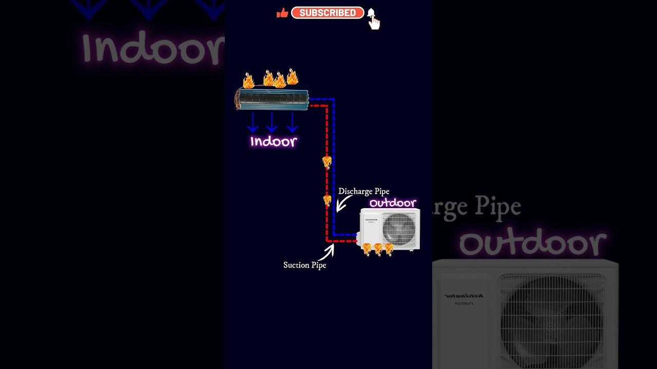How split ac works animation 