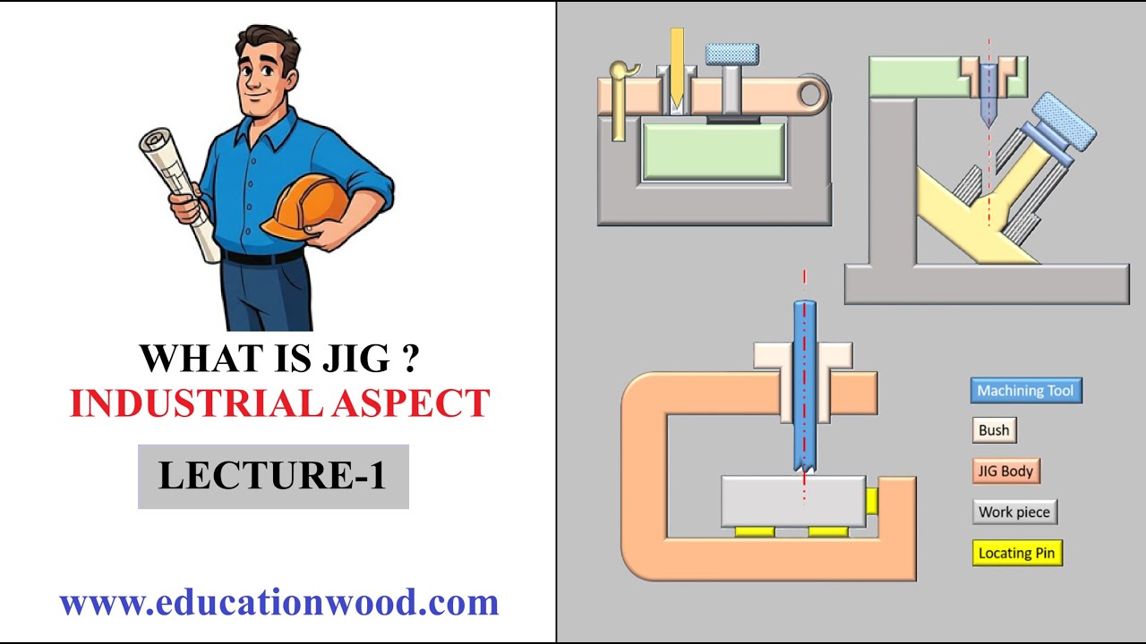 L-1 Что такое JIG для машиностроительной промышленности/ХИНДИ