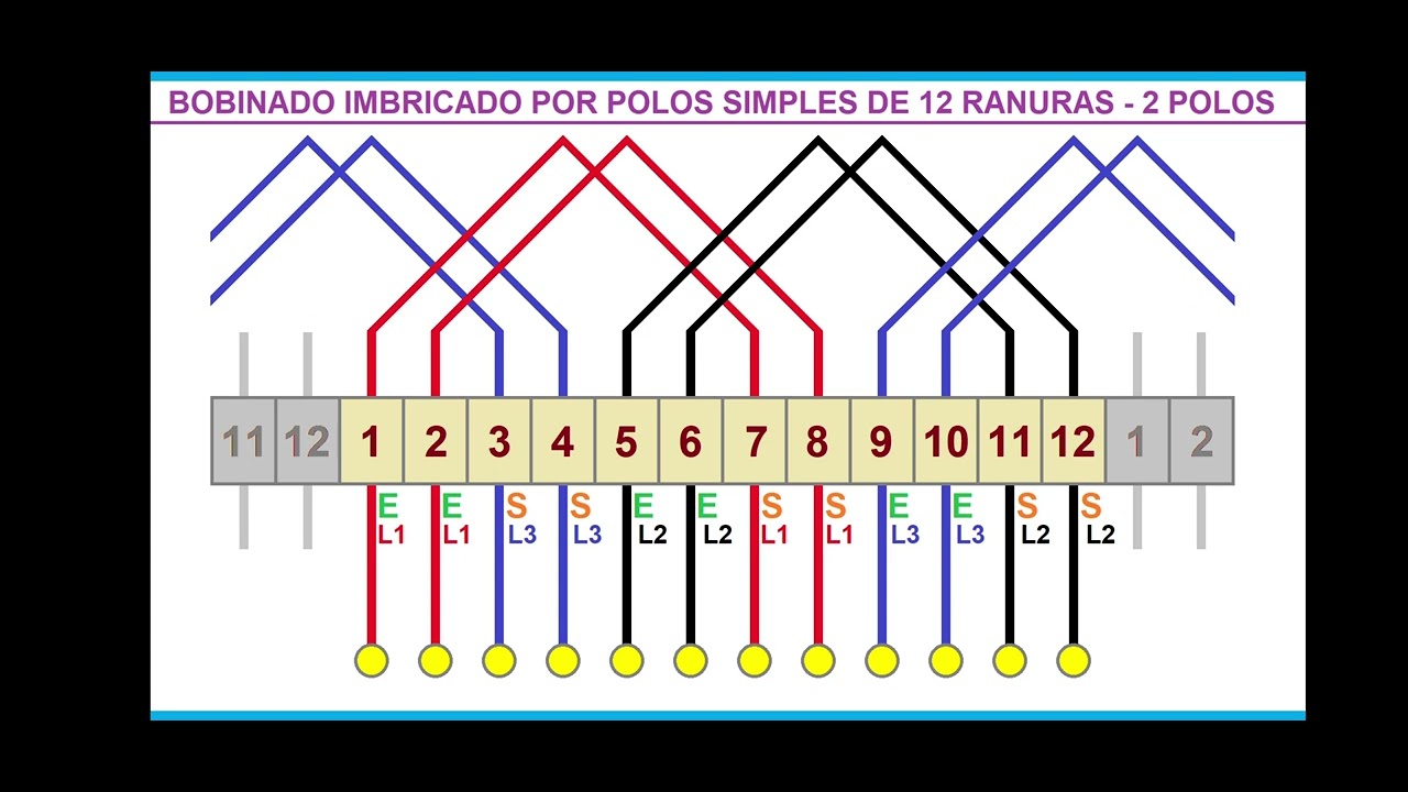 Bobinado Imbricado - Por Polos Simples  - 2 Polos - 12 Ranuras - 12 Terminales - Sin tantas formulas