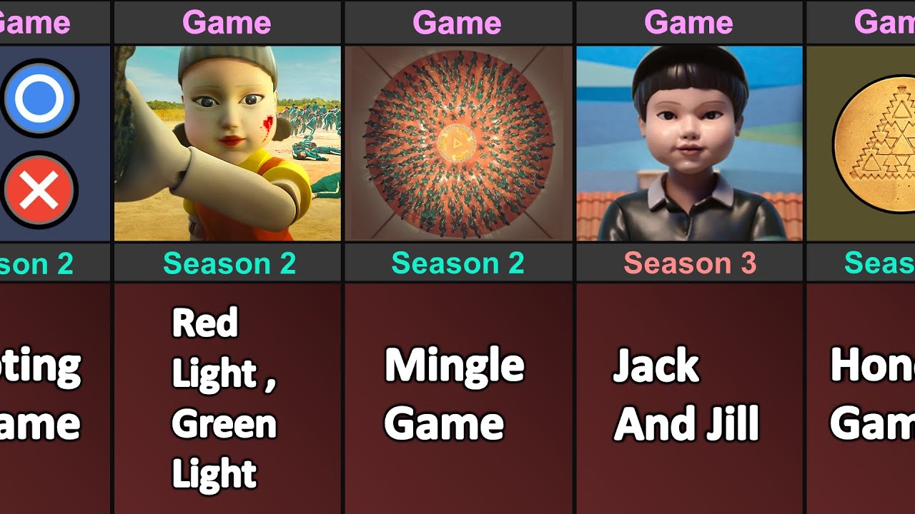 Squid Game: All Dangerous Games | Season 2 And Season 3