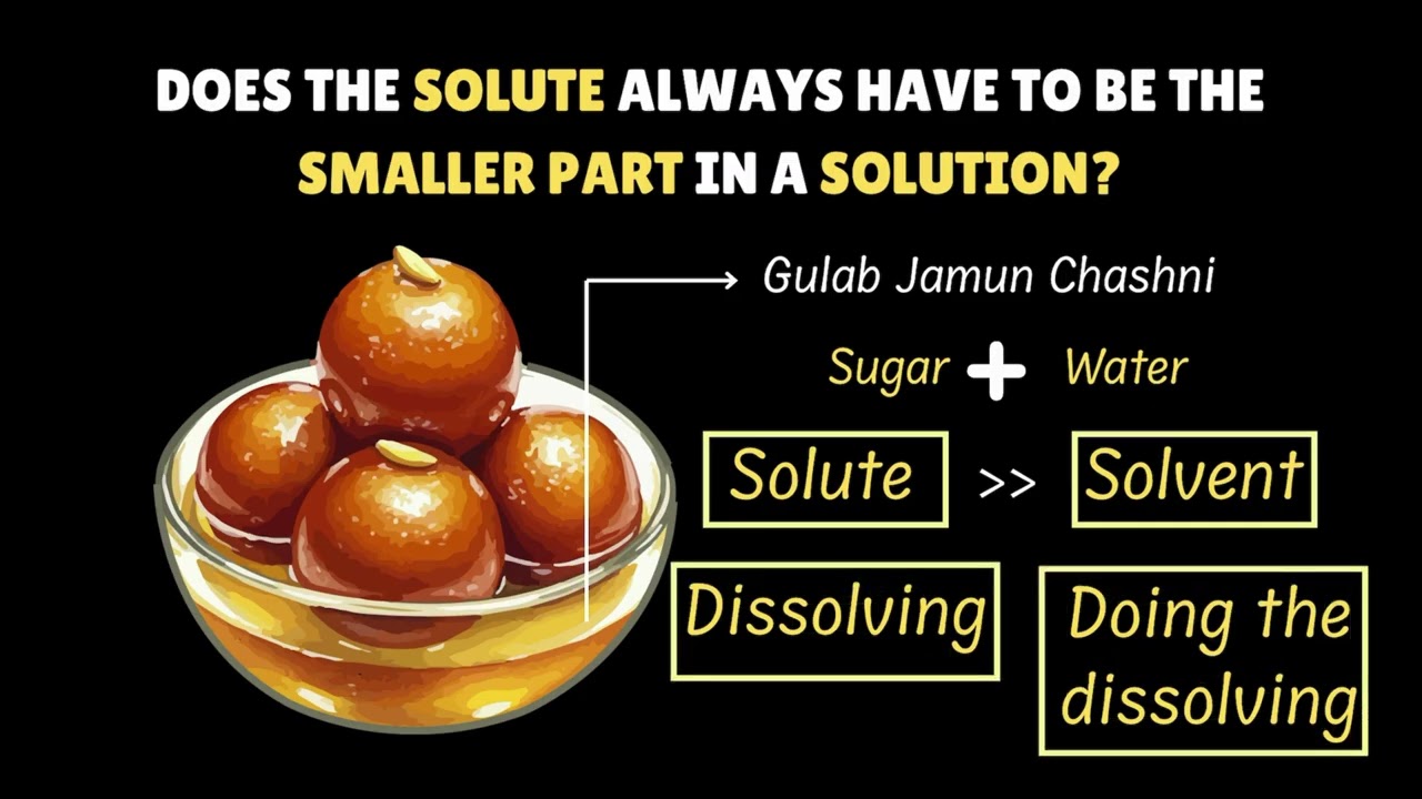 Solutions | Solute, Solvent and Solutions | Grade 8 | Science | Khan Academy