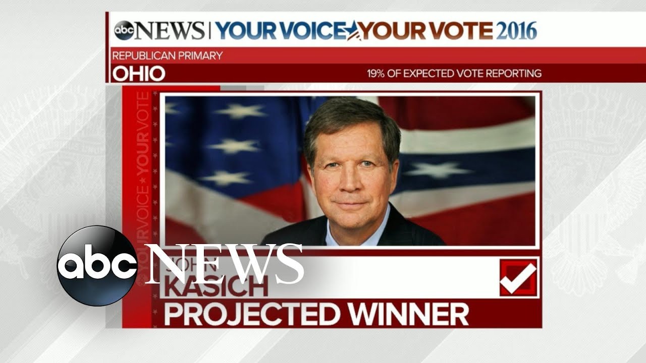Ohio Primary: Kasich and Clinton Projected to Win