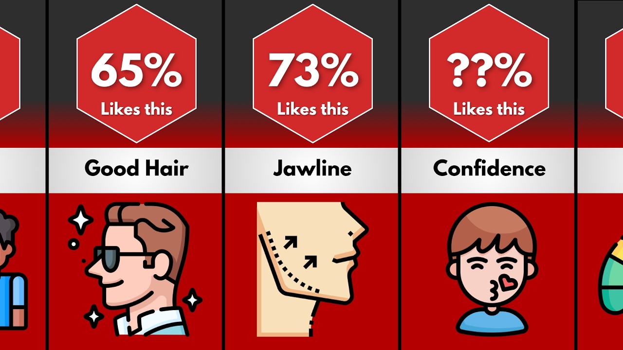 Comparison: Most Attractive Male Features