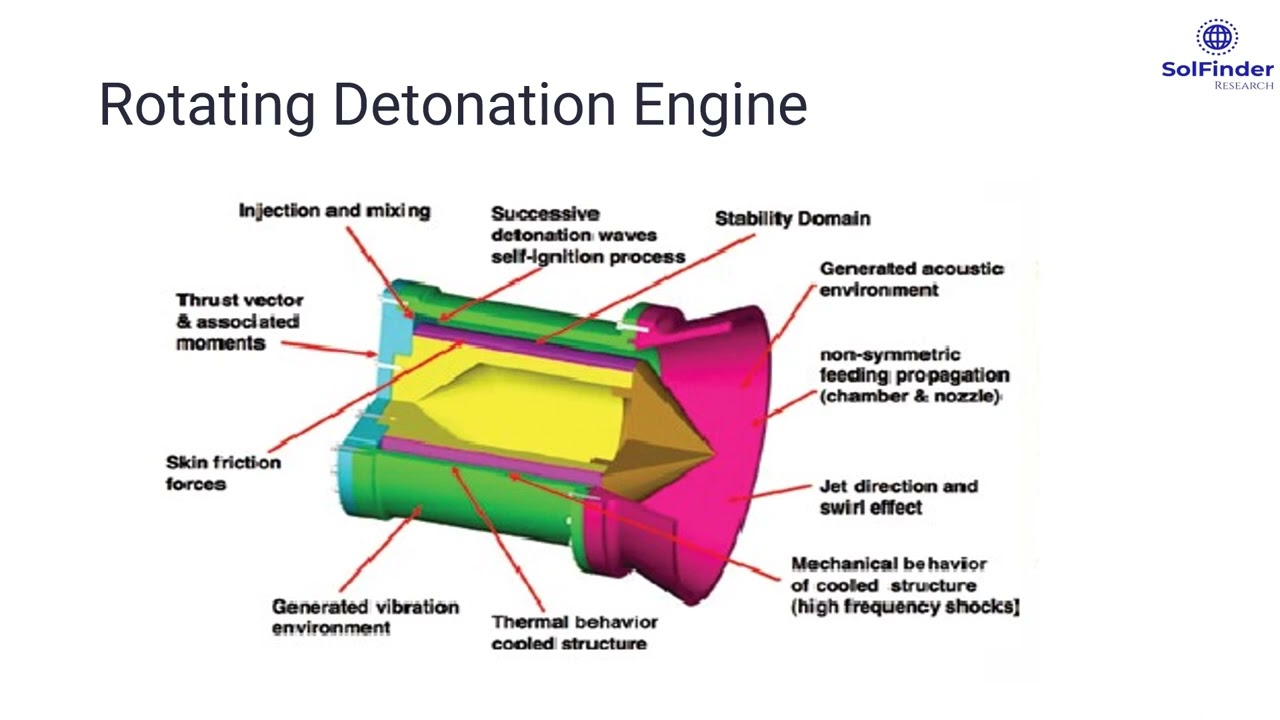 Rotating Detonation Engine